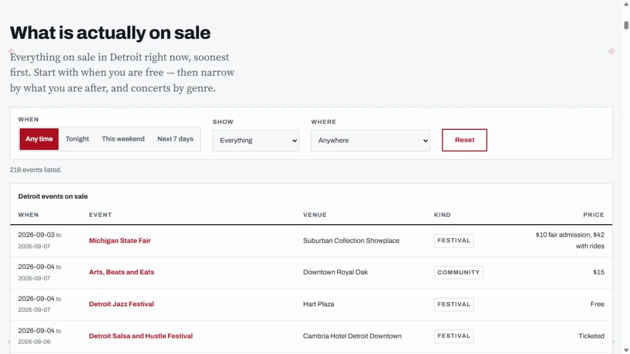 Detroit Hub events with date, category and neighborhood filters